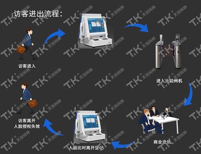 訪(fǎng)客系統在部隊中上線(xiàn)，阻擋外來(lái)人員
